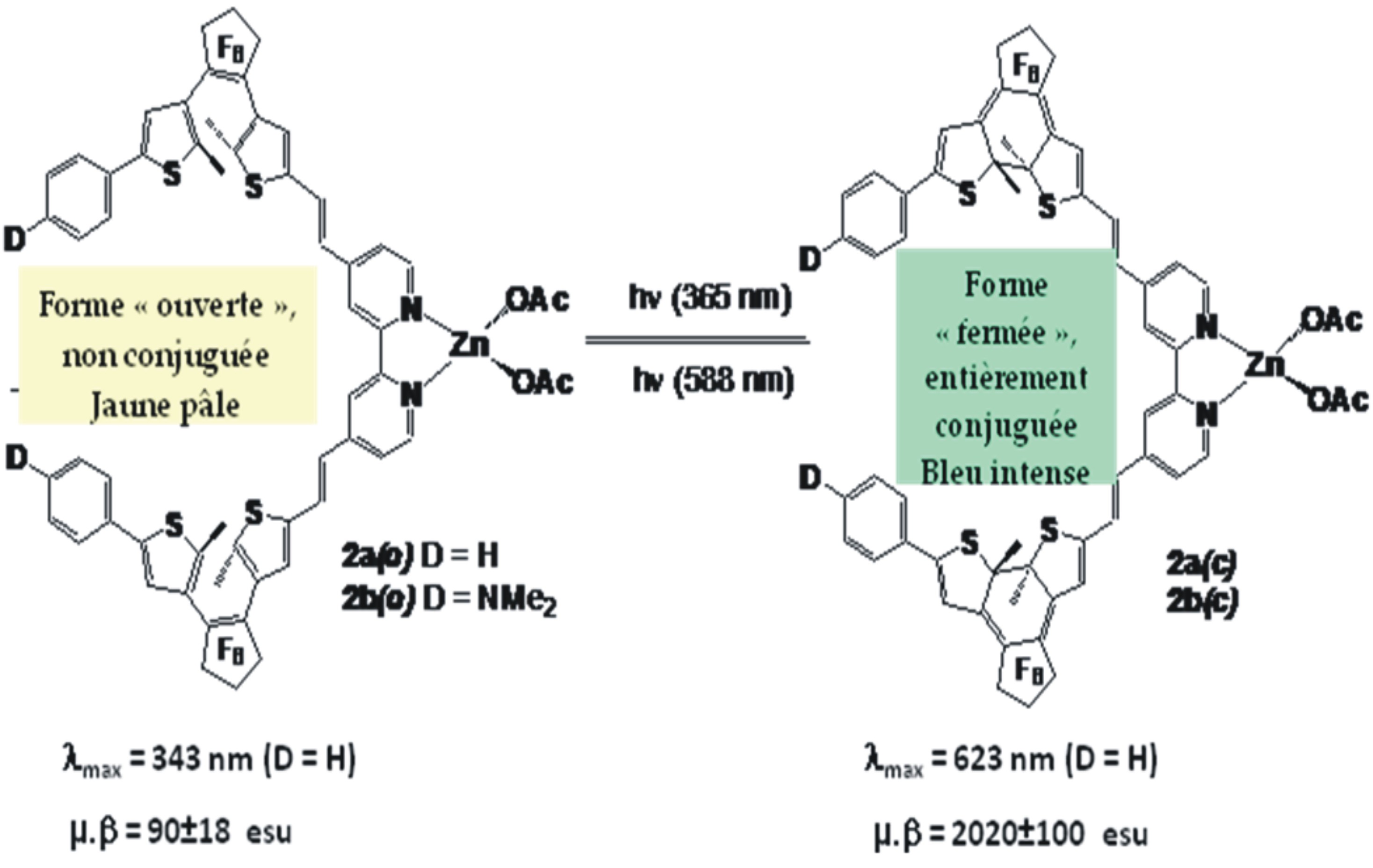 Fogure 2