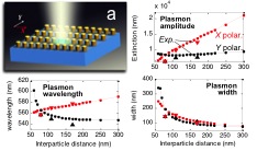 figure3a