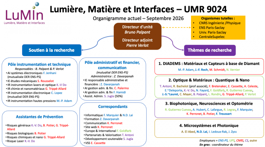 Agrandir l’image